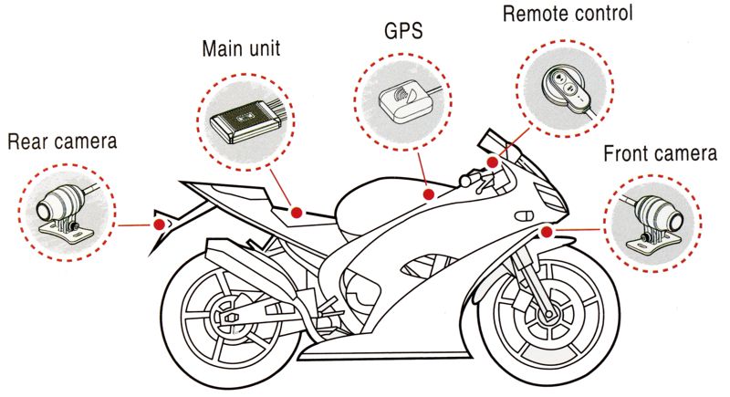 wideorejestrator motocyklowy viofo mt1