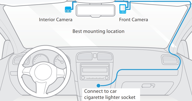 kamera do wnętrza samochodu