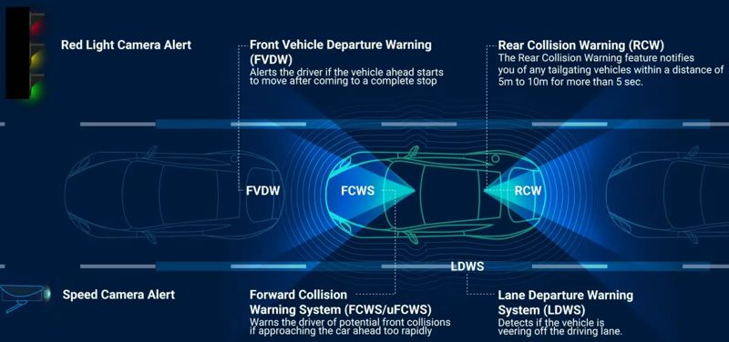 u3000 thinkware wideorejestrator 