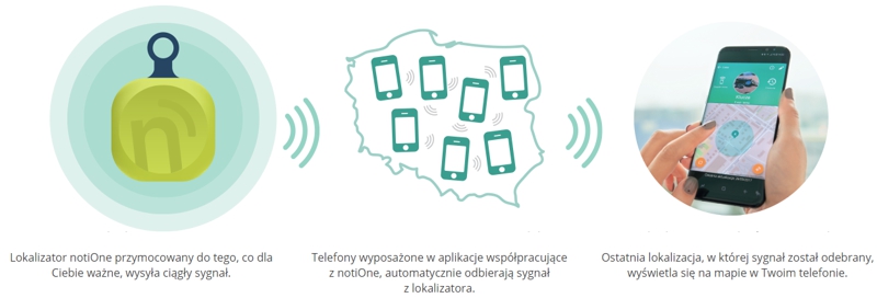 notione play lokalizator osób i rzeczy