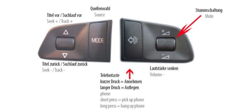 sterowanie radiem z kierownicy do audi a4 