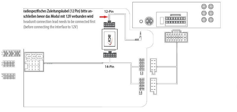 sterowanie radiem z kierownicy renault