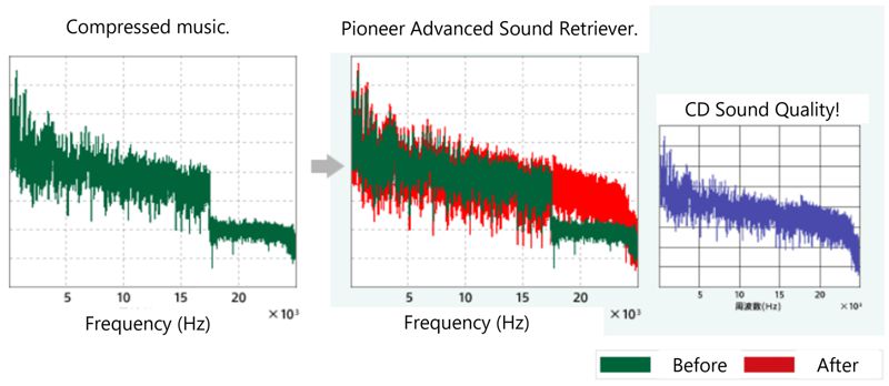 radio pioneer sph da97dab