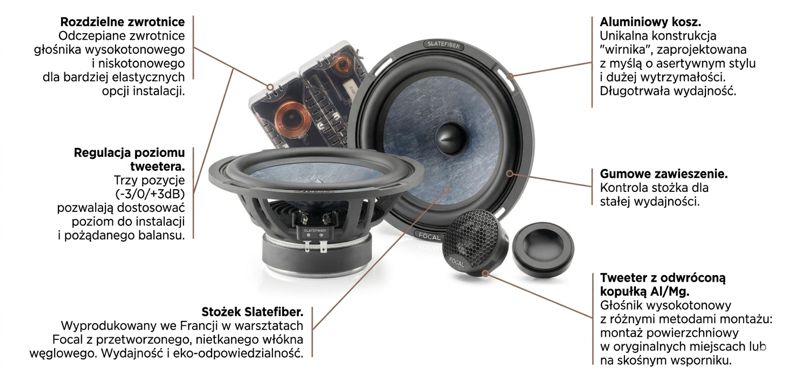 głośniki focal slatefiber 165