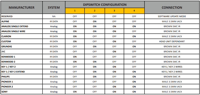 sterowanie z kierownicy do toyoty rav4