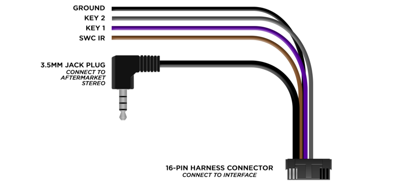 sterowanie radiem z kierownicy toyota rav4