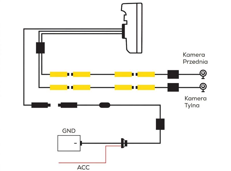nawigacja motocyklowa z kamerami do motocykla 