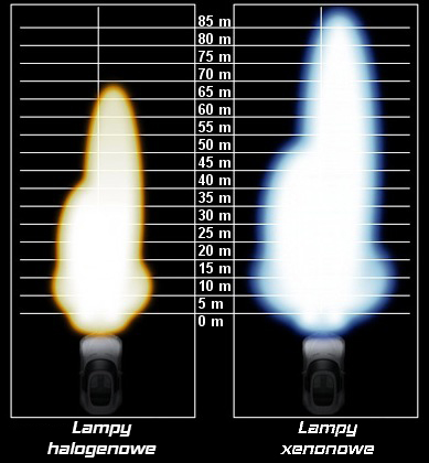 wizualizacja zasięgu lampy ksenonowej i halogenowej