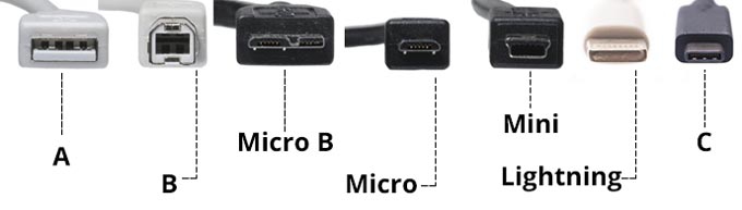 typy USB