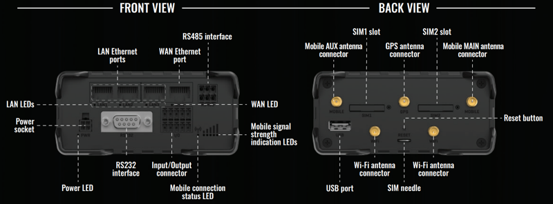 router samochodowy router do hali 