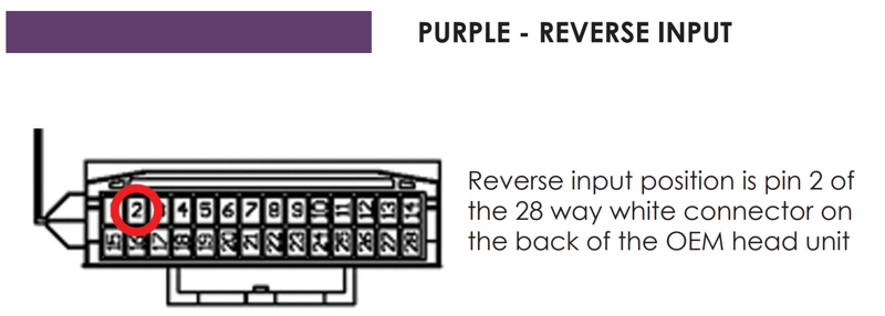 podłączenie kamery cofania do toyoty auris avensis rav4