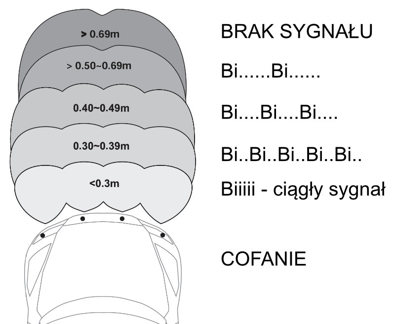 strefy czujnika najazdu podczas cofania