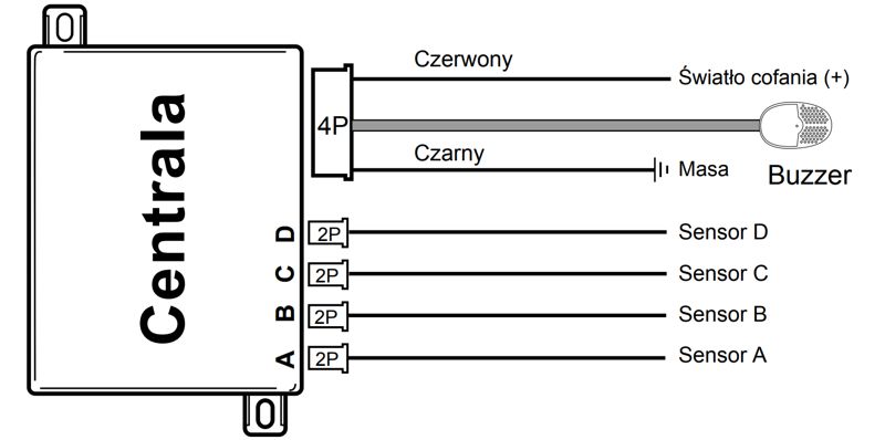 czujniki parkowania podłączenie