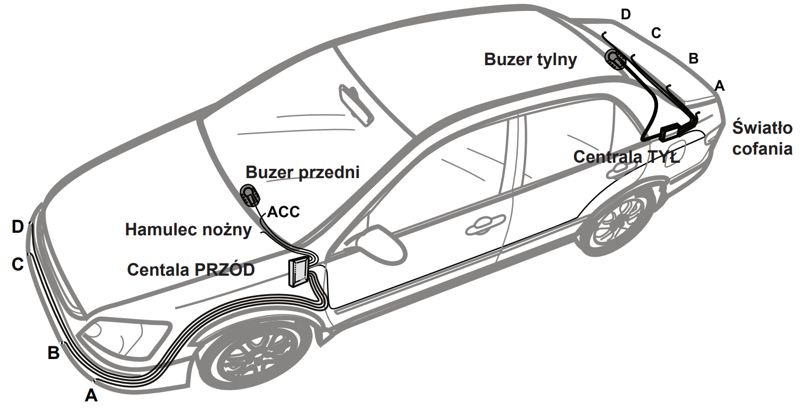 podłączenie czujników parkowania