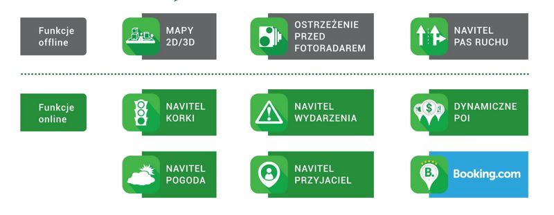 Program nawigacji Navitel POLSKA