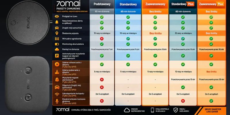kamera 70mai a900 4k 